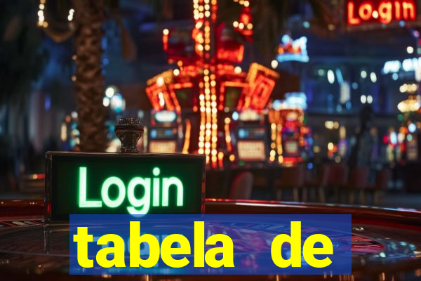 tabela de porcentagem dos slots